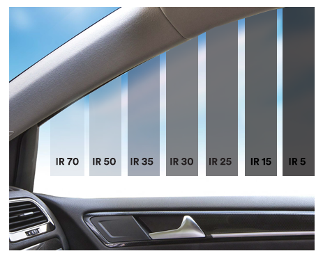 Phim Cách Nhiệt 3M Autofilm gói Eco Premium