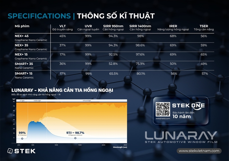 Phim Cách Nhiệt Lunaray