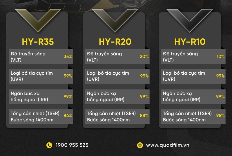 Phim Cách Nhiệt Matrix Series