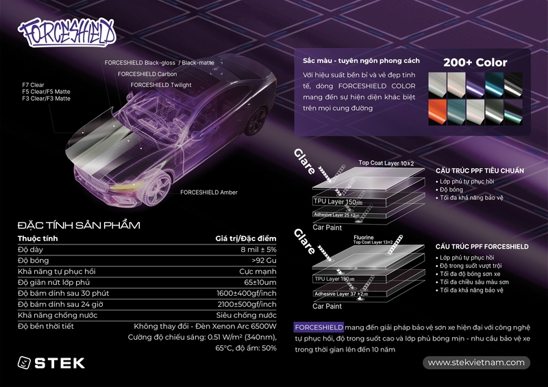 PPF Forceshield