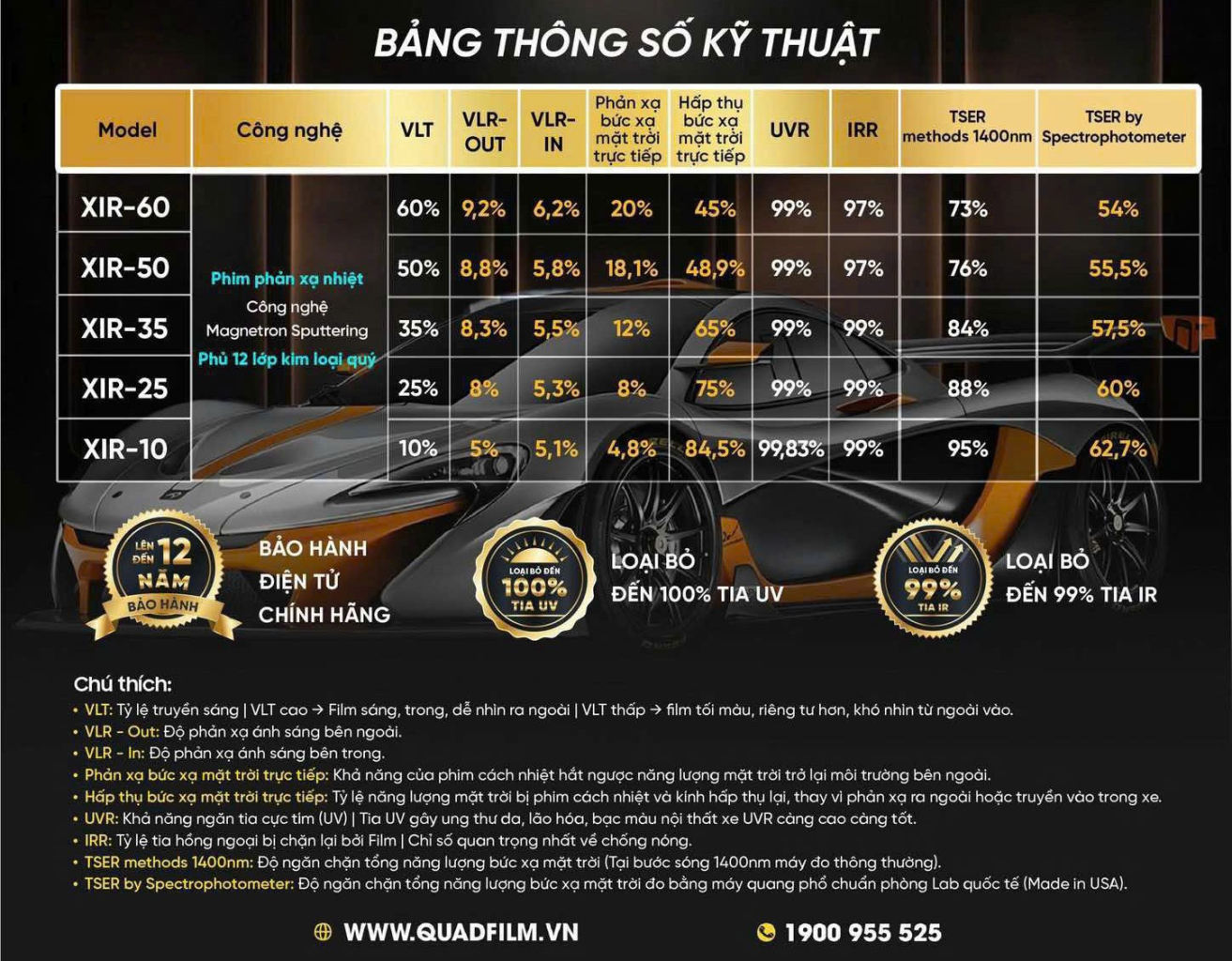 Thông số kĩ thuật phim cách nhiệt Matrix Series (Sapphire Series - QUAD USA)